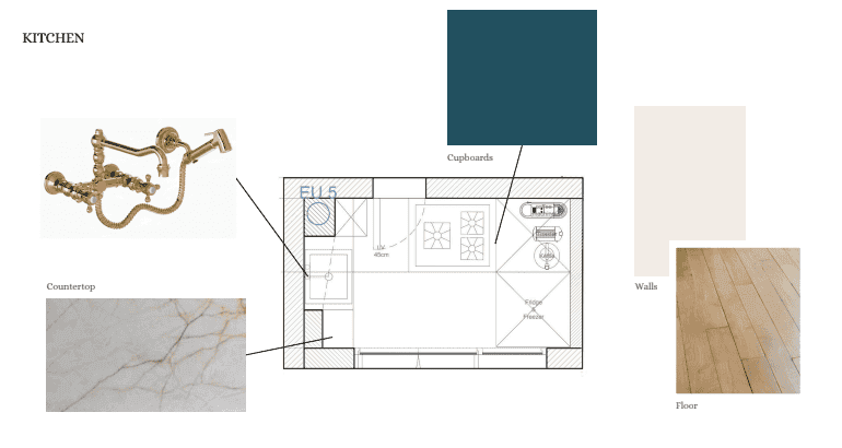 I Sat Next to a Stranger on a Flight. Now I Might Own Part of a Paris Apartment. 6 Kitchen vision board